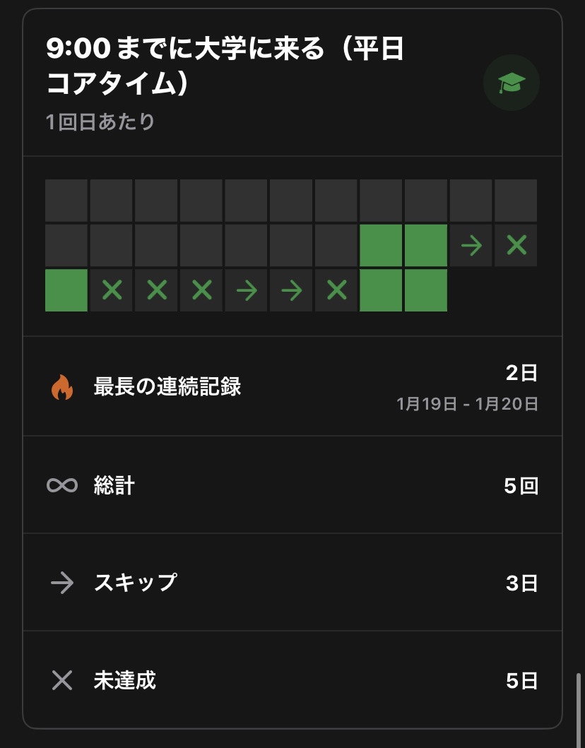  9時までに大学に来た日 5日