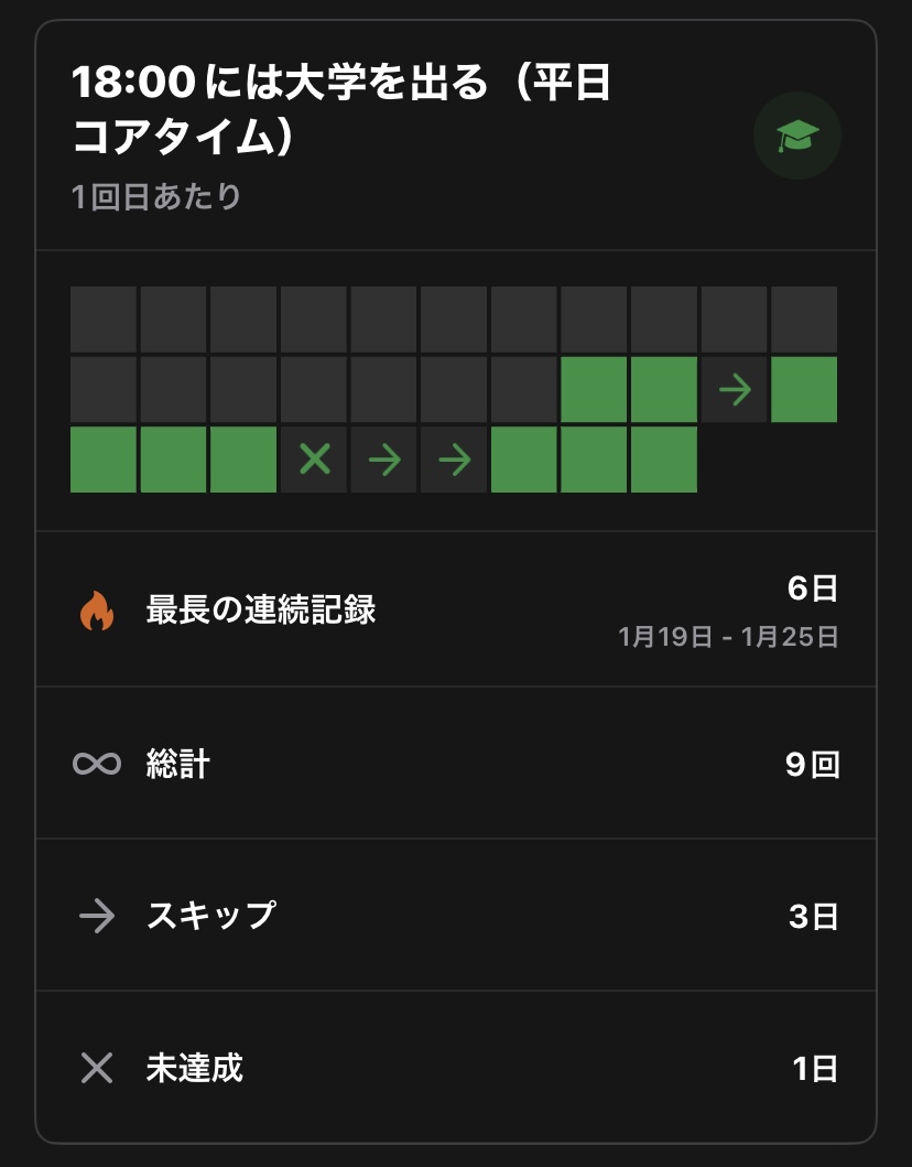  18時まで大学にいた日 9日