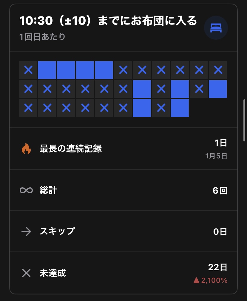  10:30までにお布団に入った日 9日