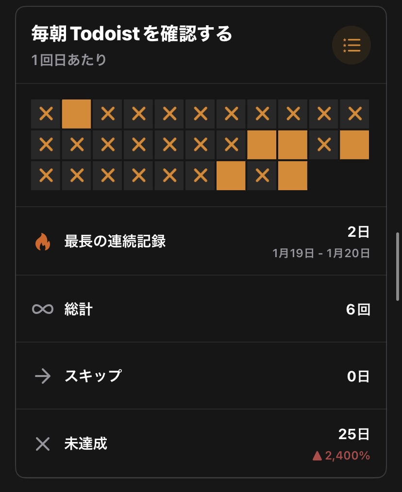  Todoistを確認した日 6日